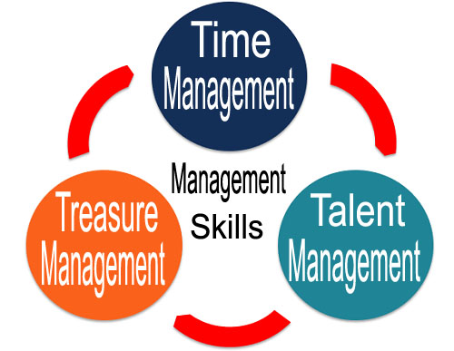 Three ts of management